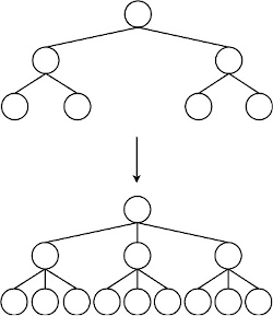 From Binary Tree to Exponential Search